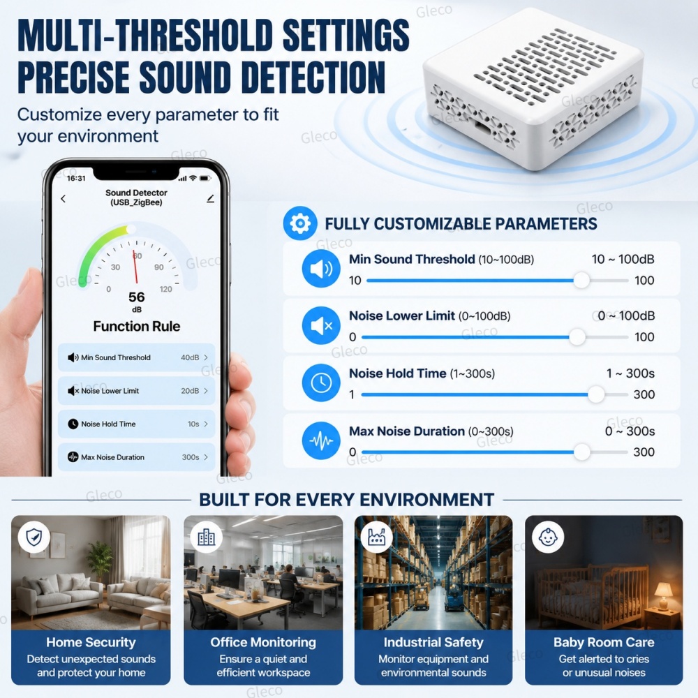 Wifi/Zigbee Geräuschpegelmesse – Smart Home Automation Kit Bewertung und Preis