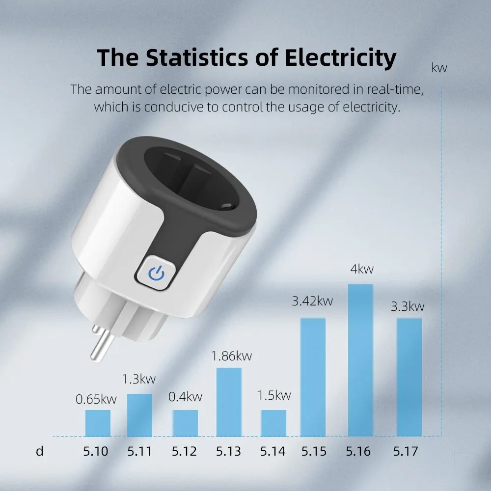 WLAN EU Smart-Steckdose Kompat – Wifi Smart Plug Bewertung und Preis