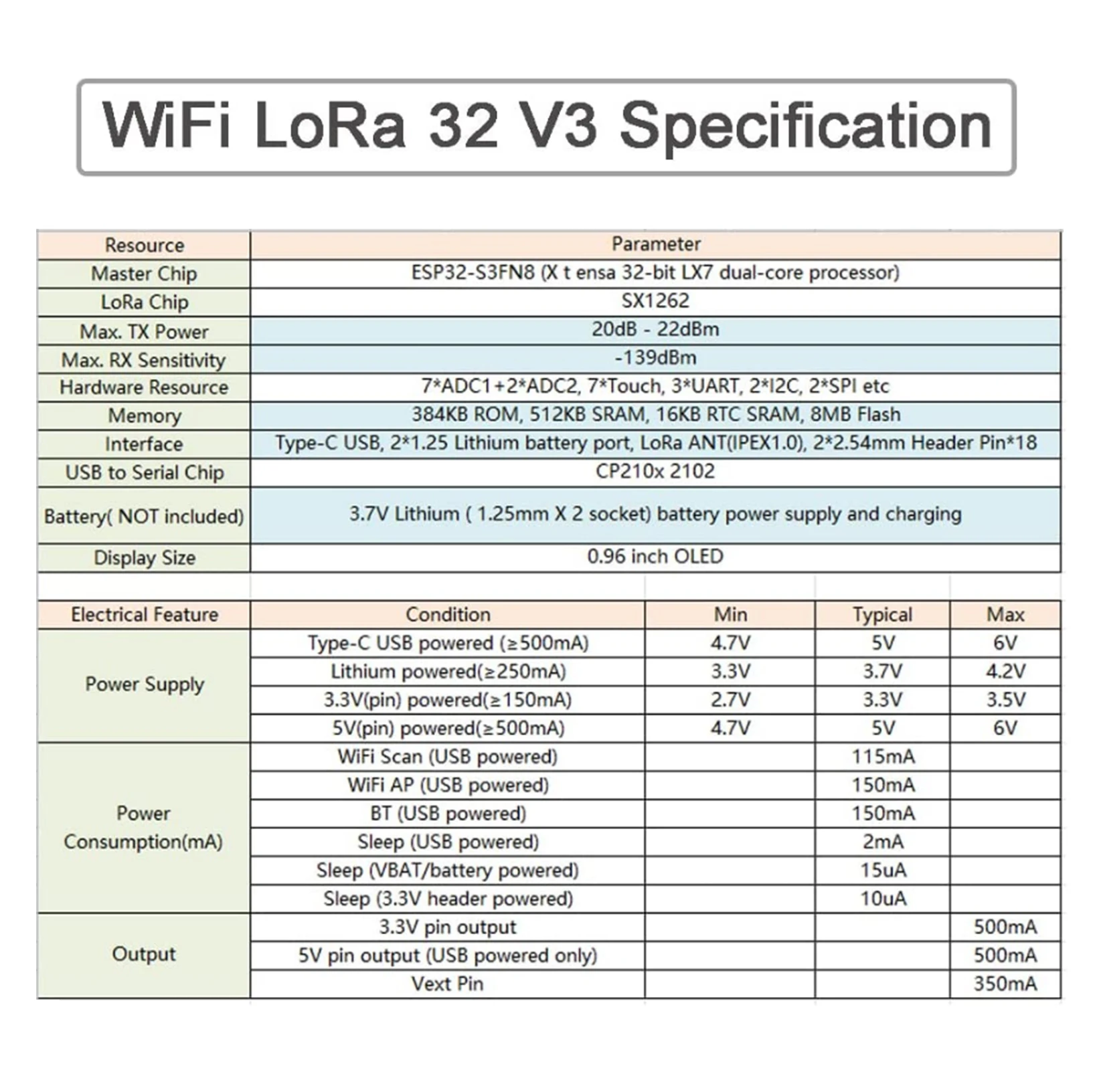 868MHz/915MHz LoRa-Antennen-Se – Microcontroller Kit Bewertung und Preis
